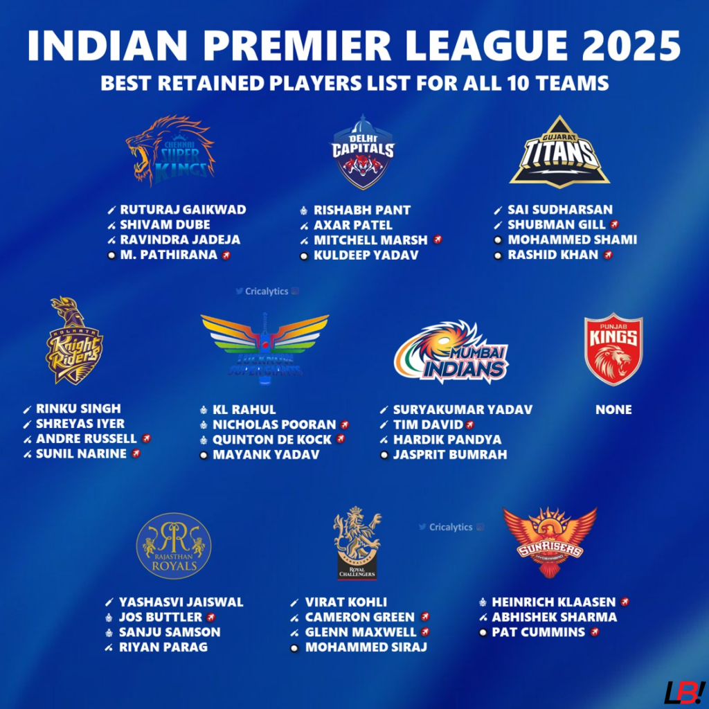 Exciting News: 7 Must-Watch IPL 2025 Matches at Lucknow's Ekana Stadium 5 | LucknowBuzz Exciting News: 7 Must-Watch IPL 2025 Matches at Lucknow's Ekana Stadium - Lucknow Buzz | Lucknow City Guide
